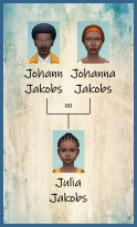 ansehen 1 Familie Jakobs